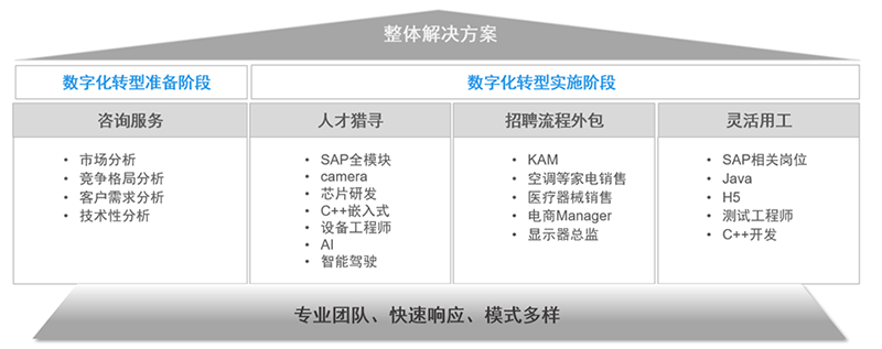 九州酷游国际人力资源公司的一站式整体人才解决方案