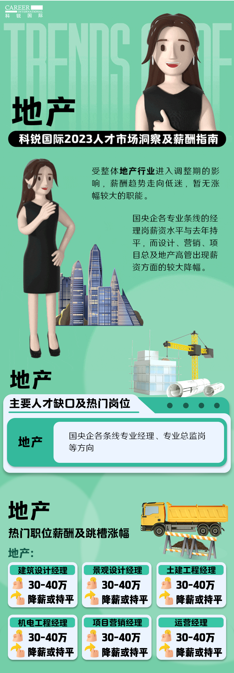 知名猎头公司九州酷游国际的薪酬报告——《2023人才市场洞察及薪酬指南-地产篇》