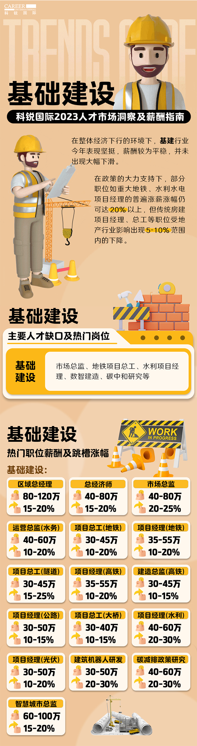 知名猎头公司九州酷游国际薪酬报告——《2023人才市场洞察及薪酬指南-基础建设篇》