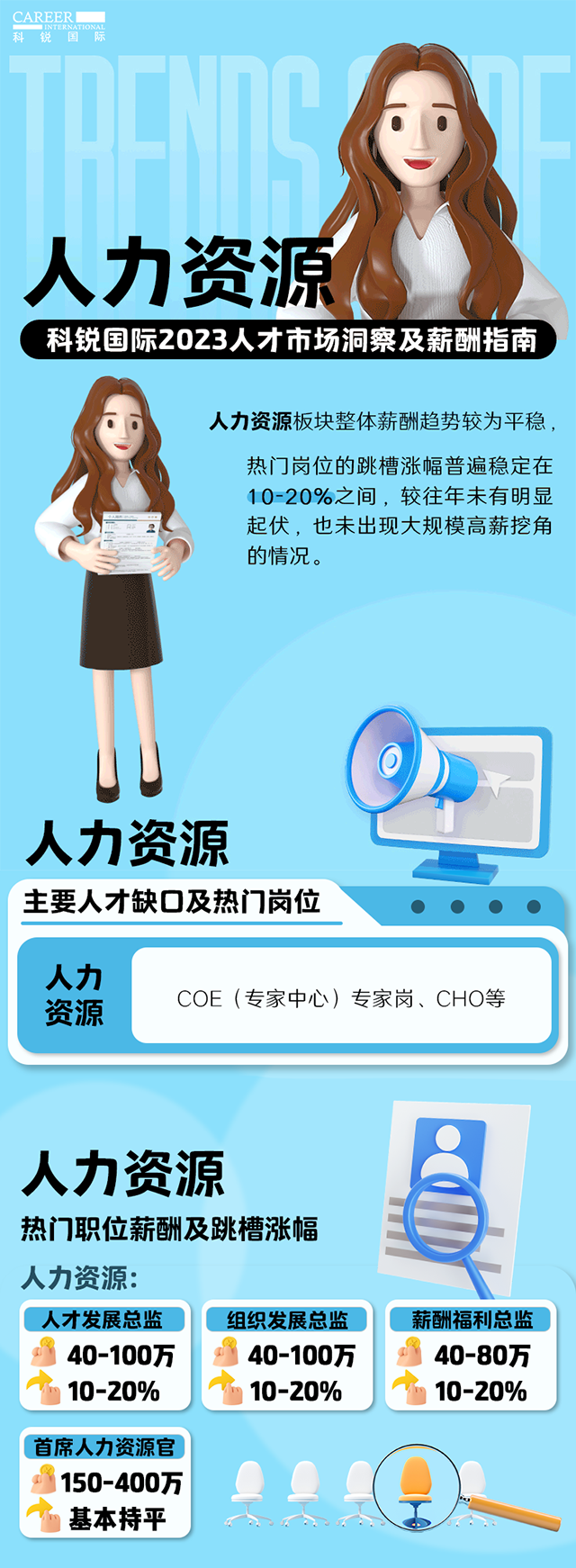 知名猎头公司九州酷游国际陆续在第11年发布薪酬报告——《2023人才市场洞察及薪酬指南-人力资源篇》