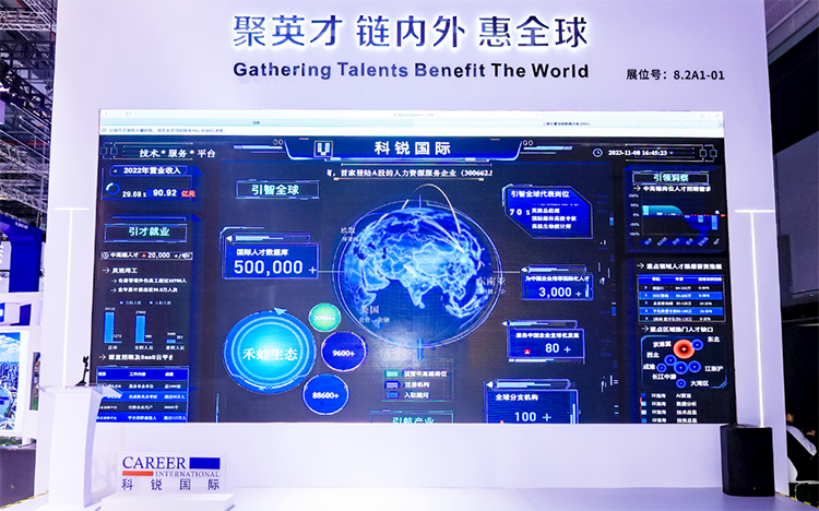 人力资源公司九州酷游国际参与23年第六届进博会