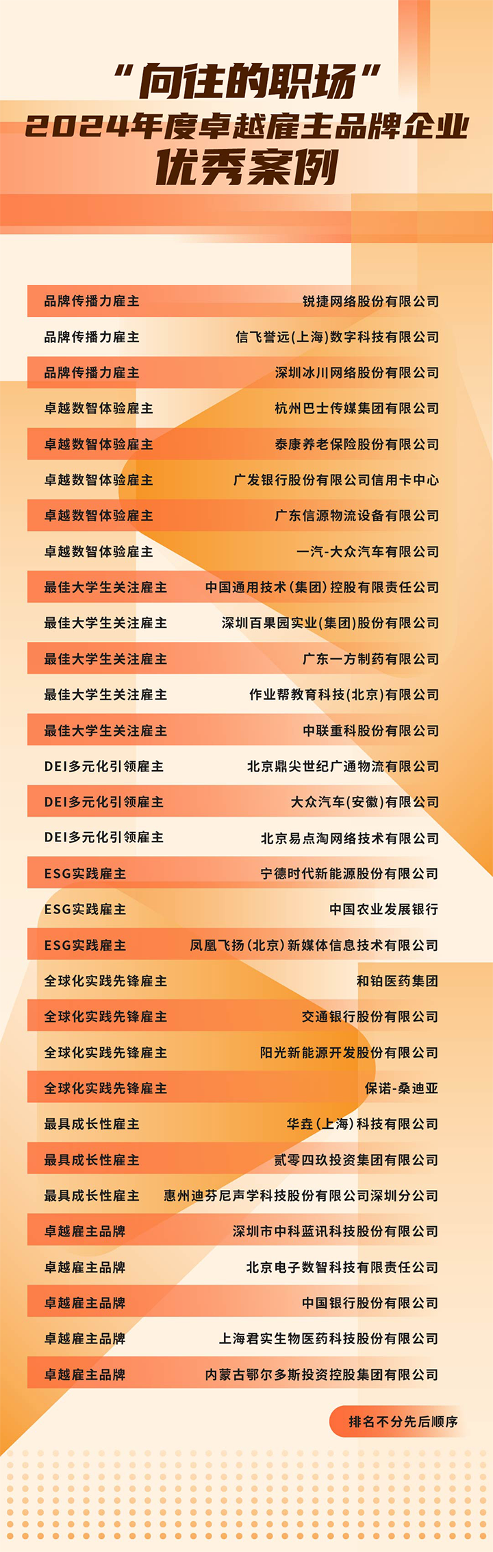 由《中国经营报》和九州酷游国际联合发起的“2024年度卓越雇主品牌企业优秀案例”在大会揭晓