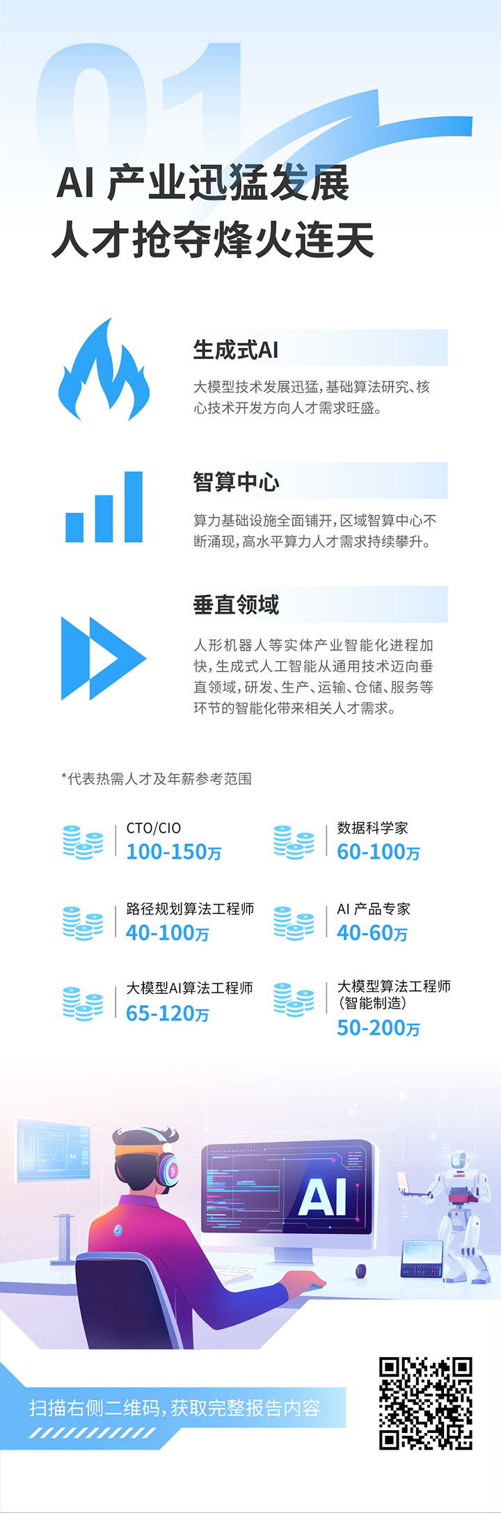 人力资源公司九州酷游国际发布2025年人才市场洞察，趋势一为人工智能产业迅猛开展 人才抢夺烽火连天