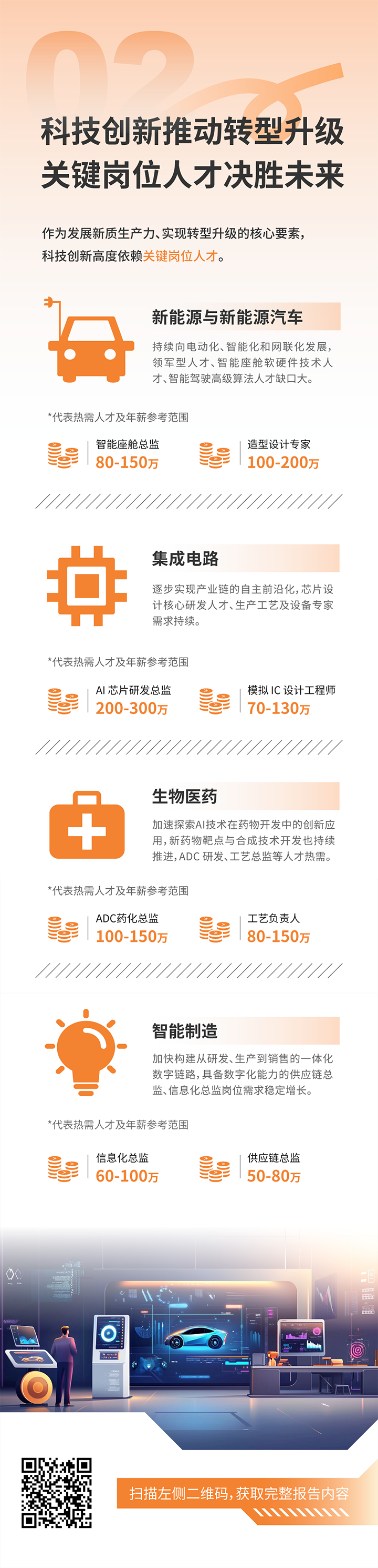人力资源公司九州酷游国际发布2025年人才市场洞察，趋势二为科技创新有助于转型升级 关键岗位人才决胜未来