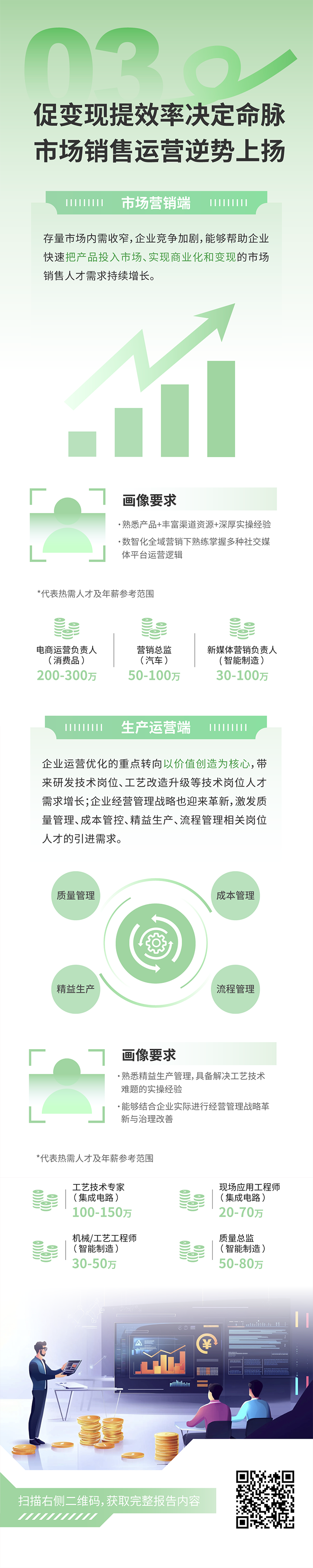 人力资源公司九州酷游国际发布2025年人才市场洞察，趋势三为促变现提效率决定命脉 市场销售运营逆势上扬