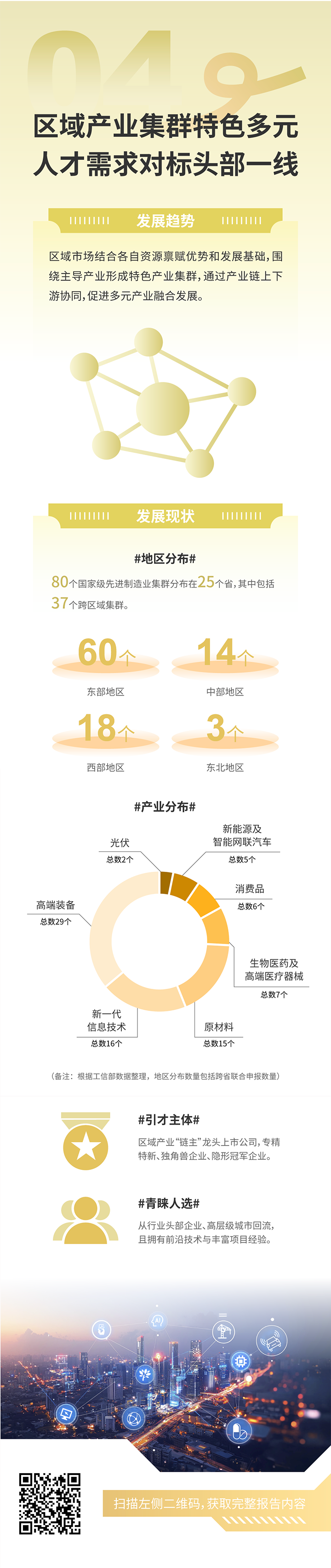 人力资源公司九州酷游国际发布2025年人才市场洞察，趋势四为区域产业集群特色多元 人才需求对标头部一线