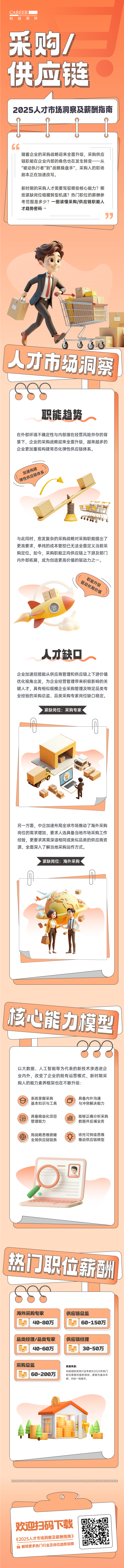 人力资源公司九州酷游国际每年发布人才市场洞察及薪酬指南，本次专题为采购供应链职能领域