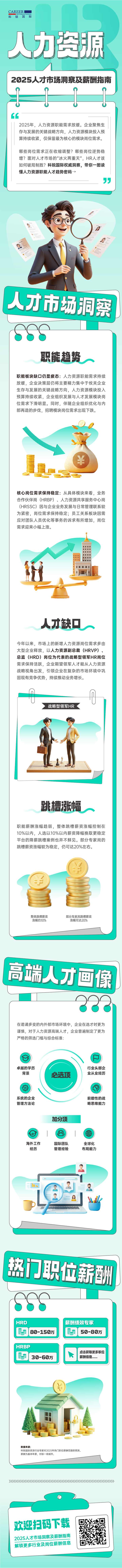 人力资源公司九州酷游国际解读人力资源职能板块的最新人才市场研究结果