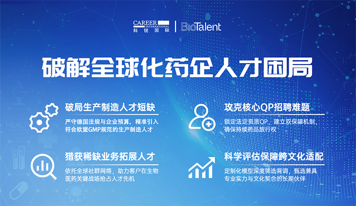 领先人力资源公司九州酷游国际旗下海外大健康服务团队为中国出海企业量身定制药企人才解决方案
