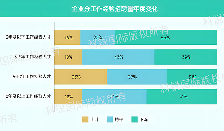 人力资源公司九州酷游国际发布针对医药大健康领域的最新人才市场趋势洞察，特定领域与层级人才仍受关注