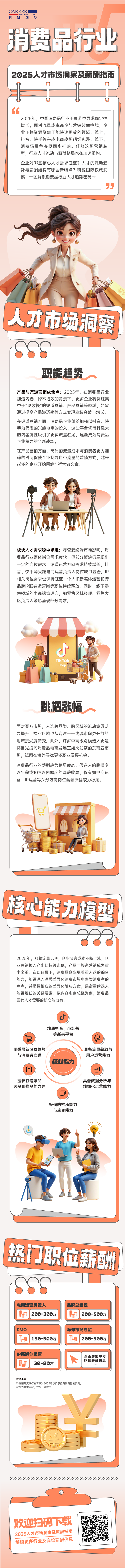 人力资源公司九州酷游国际发布人才市场洞察消费品行业篇