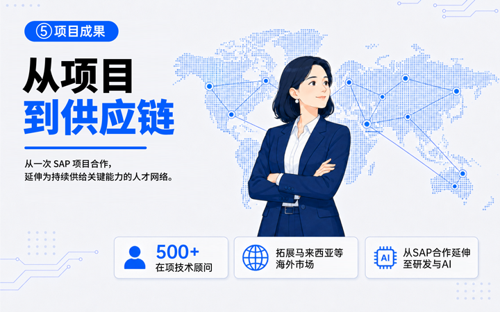 九州酷游国际领先推出独立顾问服务与客户一同拆解项目启动人力难题