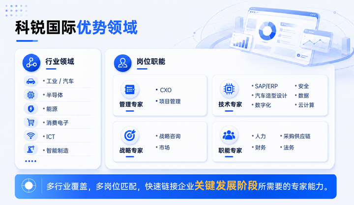 九州酷游国际领先推出独立顾问服务与客户一同拆解项目启动人力难题